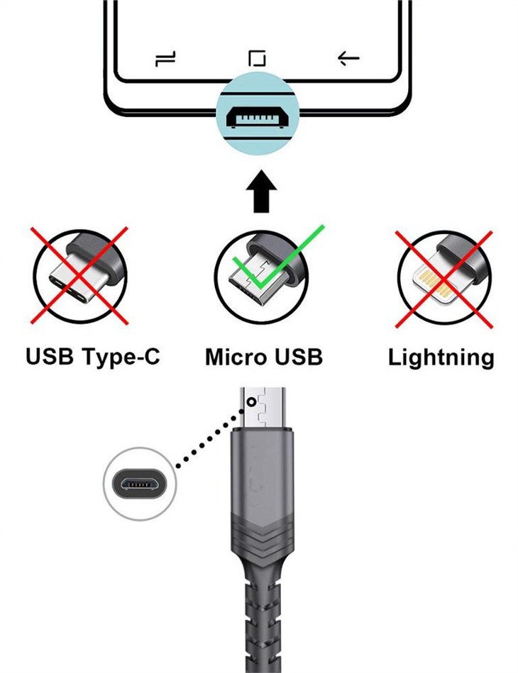 USB2.0 MALE TO BM